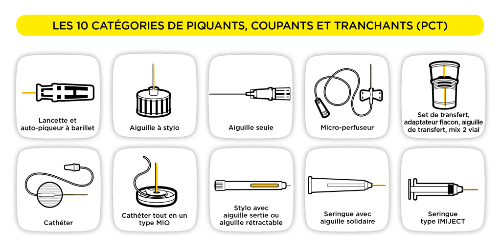 DASTRI PCT HD Je découvre et je comprends SMICOTOM 33