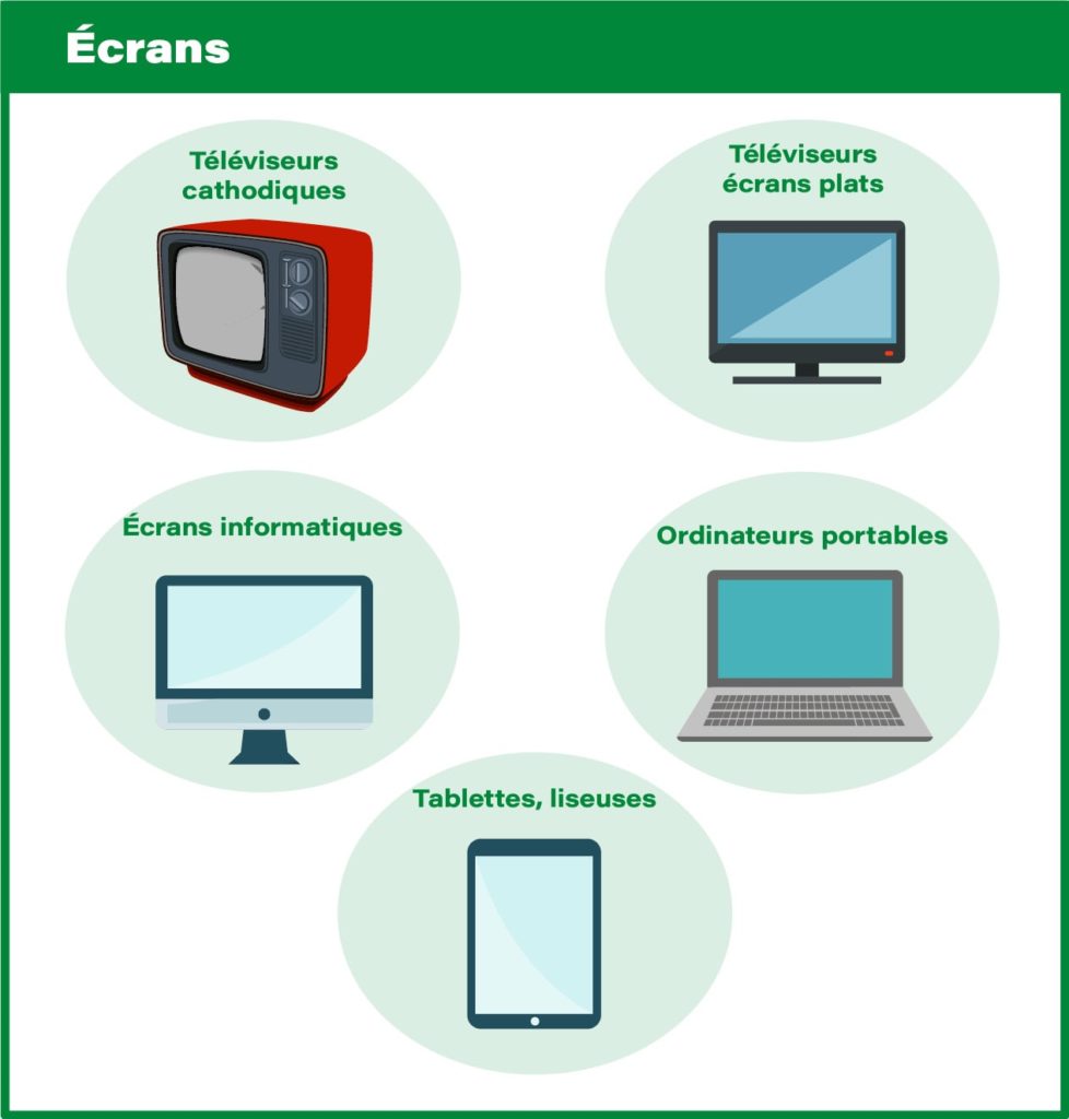 DEEE ECRANS Je découvre et je comprends SMICOTOM 33