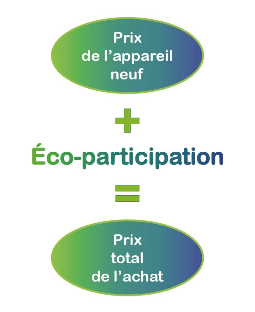 eco participation Je découvre et je comprends SMICOTOM 33 eco participation Je découvre et je comprends SMICOTOM 33