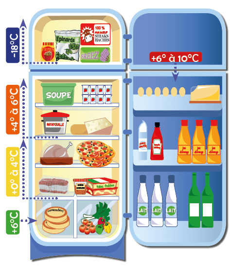 image frigo Aide à la réduction SMICOTOM 33 frigo