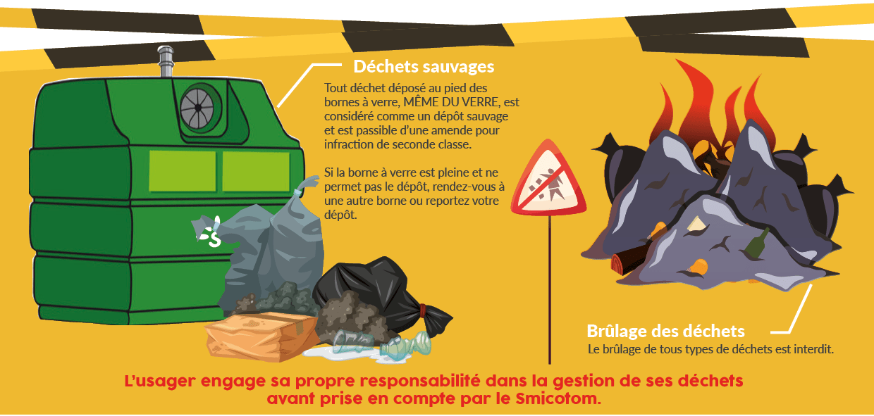 Collecte verre sans titre3 L’ apport volontaire en borne SMICOTOM 33 Collecte verre sans titre3 L’ apport volontaire en borne SMICOTOM 33