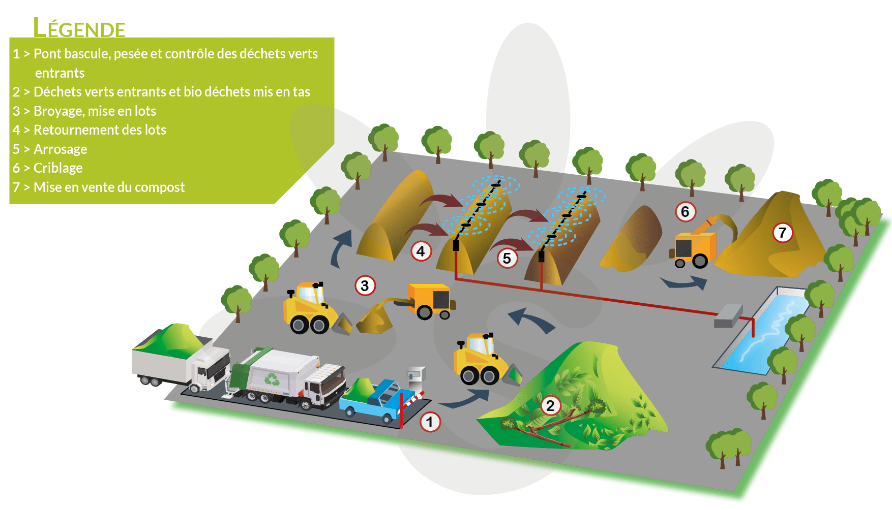 PLATEFORME DE COMPOSTAGE 3 La valorisation des déchets fermentescibles SMICOTOM 33 compostage