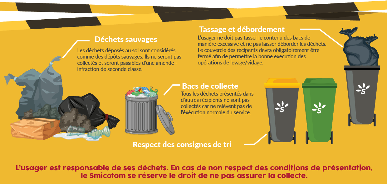SMICOTOM collecte pap 2 sans titre3 La collecte à domicile SMICOTOM 33 SMICOTOM collecte pap 2 sans titre3 La collecte à domicile SMICOTOM 33