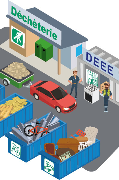 SHEMA DECHETERIES Un nouveau règlement pour les déchèteries SMICOTOM 33 SHEMA DECHETERIES Un nouveau règlement pour les déchèteries SMICOTOM 33