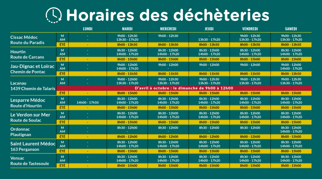 HORAIRES DECHETERIE INFO TRI 47 Smicotom Horaires des déchèteries SMICOTOM 33