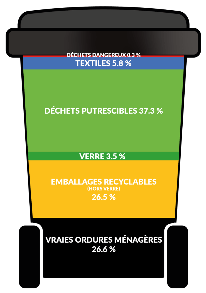 Bac noir compo 2023 LE SMICOTOM – Collecte des déchets dans Nord-Médoc Gironde 33 SMICOTOM 33