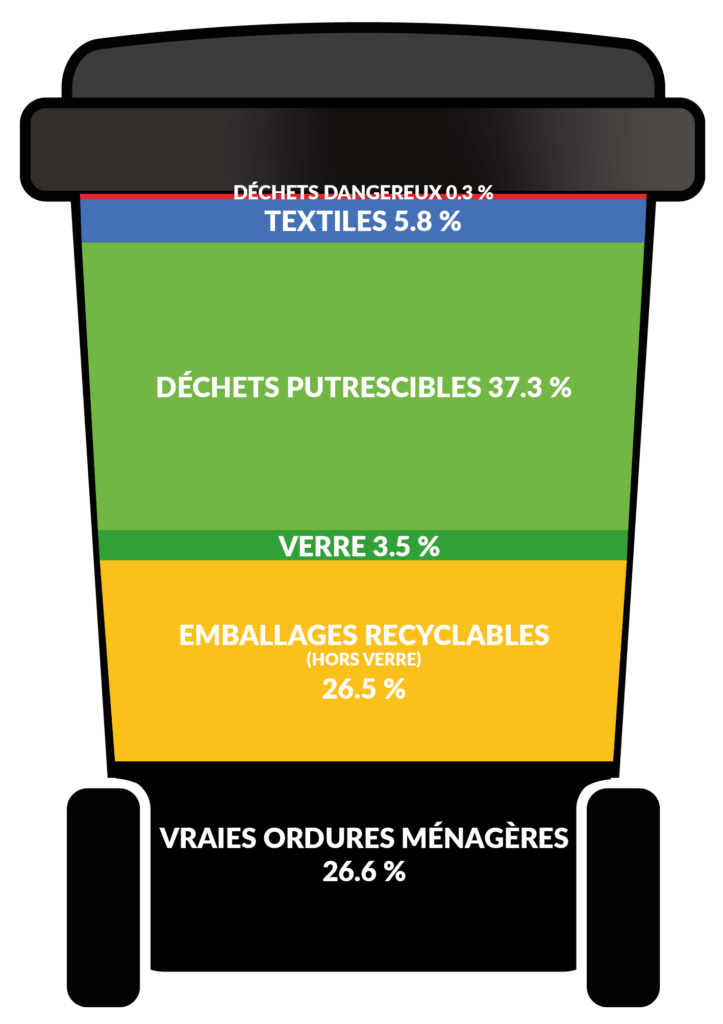 Bac noir compo 2023 LE SMICOTOM – Collecte des déchets dans Nord-Médoc Gironde 33 SMICOTOM 33 Bac noir compo 2023 LE SMICOTOM – Collecte des déchets dans Nord-Médoc Gironde 33 SMICOTOM 33