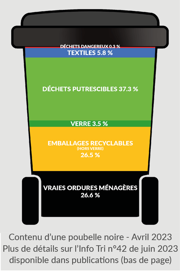 SMICOTOM Carac 2023 En 2024, les plannings de collecte des déchets évoluent SMICOTOM 33 SMICOTOM Carac 2023 En 2024, les plannings de collecte des déchets évoluent SMICOTOM 33
