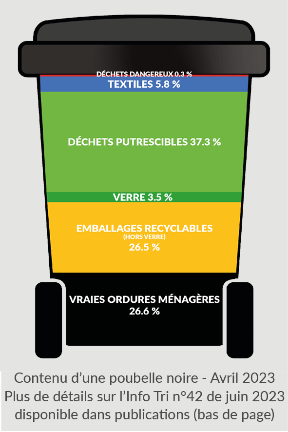 SMICOTOM Carac 2023 En 2024, les plannings de collecte des déchets évoluent SMICOTOM 33