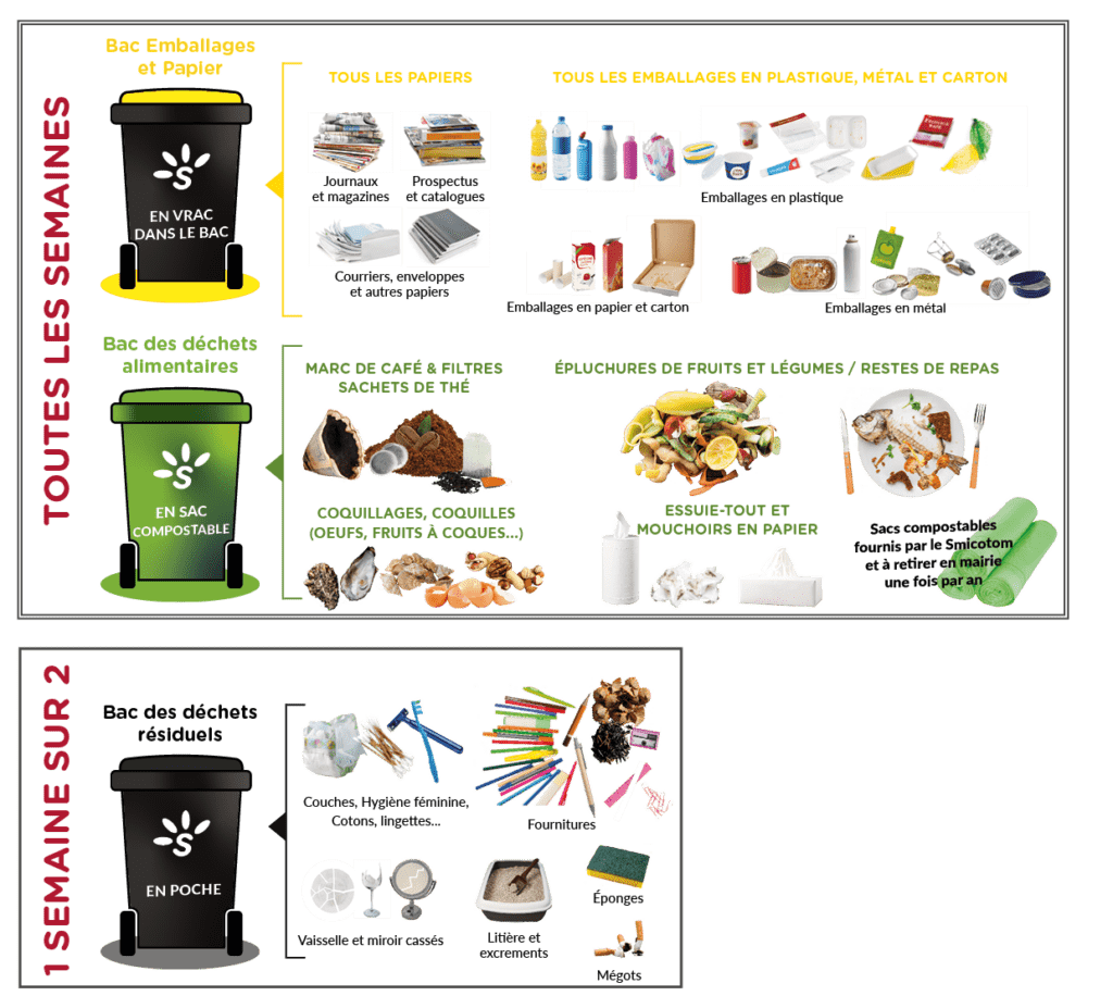 Tri collecte 2023 Plannings de collecte 2024 SMICOTOM 33