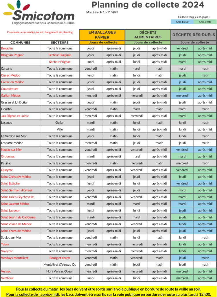 2024 SMICOTOM JOURS DE COLLECTE maj 15.11 Plannings de collecte 2024 SMICOTOM 33