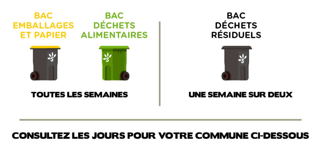 illustration collecte 2024 site web Plannings de collecte 2024 SMICOTOM 33 illustration collecte 2024 site web Plannings de collecte 2024 SMICOTOM 33