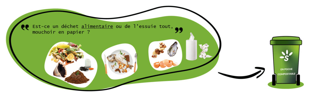 Les déchets alimentaires 2025 MAJ CONSIGNES DE TRI2 Consignes de tri SMICOTOM 33