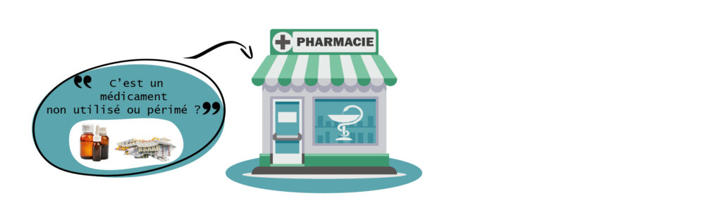 Les médicaments 2025 MAJ CONSIGNES DE TRI5 Consignes de tri SMICOTOM 33