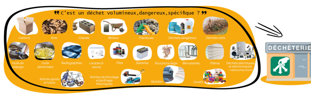 Déchets pour déchèteries 2025 MAJ CONSIGNES DE TRI6 Consignes de tri SMICOTOM 33