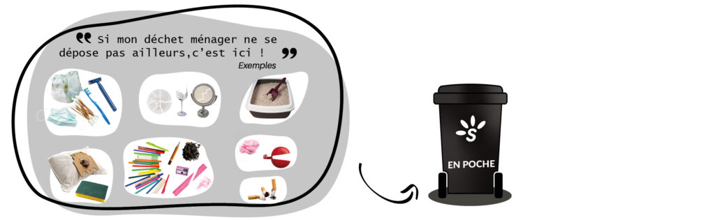 Les déchets ménagers résiduels 2025 MAJ CONSIGNES DE TRI7 Consignes de tri SMICOTOM 33